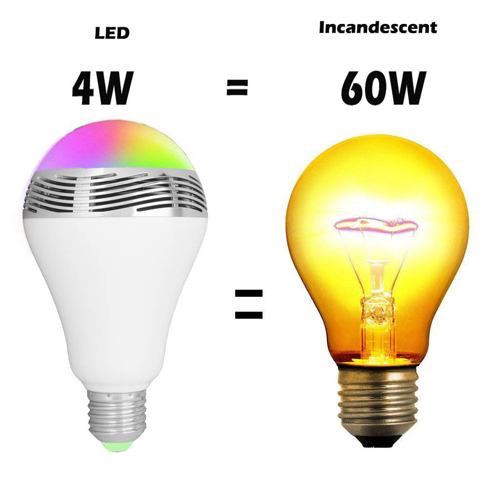 Smart Bluetooth Speaker E27 Bulb Light